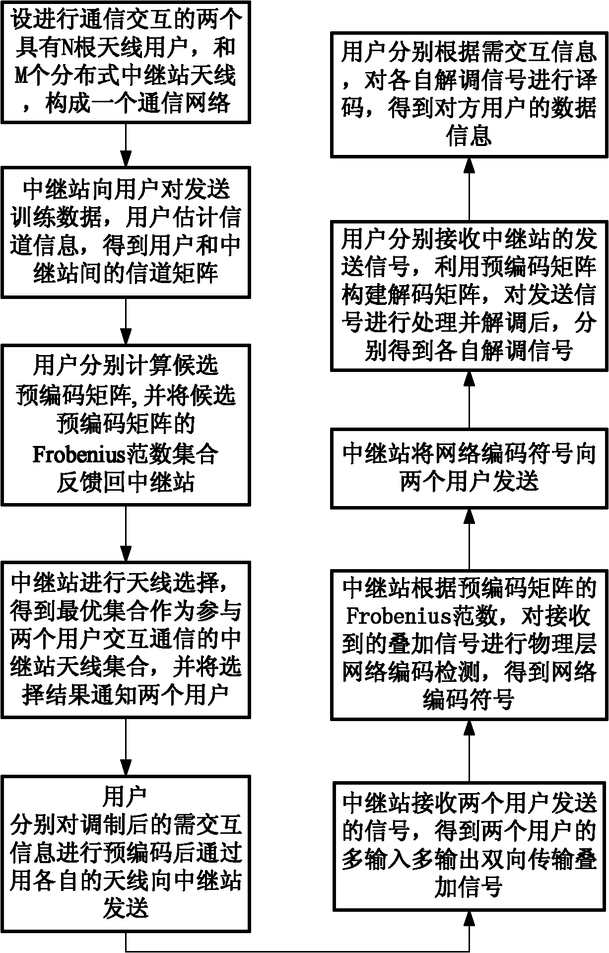 Physical layer network coding-based joint antenna selection space multiplexing method