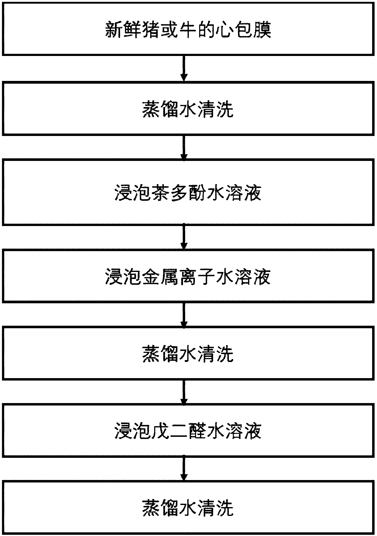 Method for improving structural stability of biological material and biological material