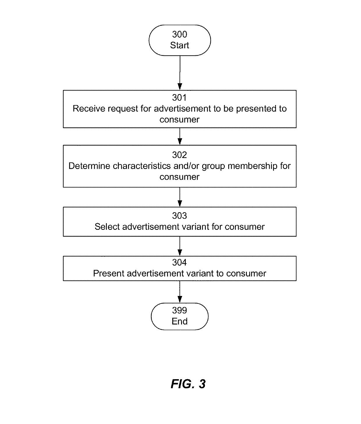 Determining relative effectiveness of media content items