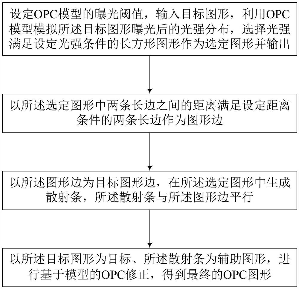 OPC method for specific graph side wave effect and through hole layer OPC processing method