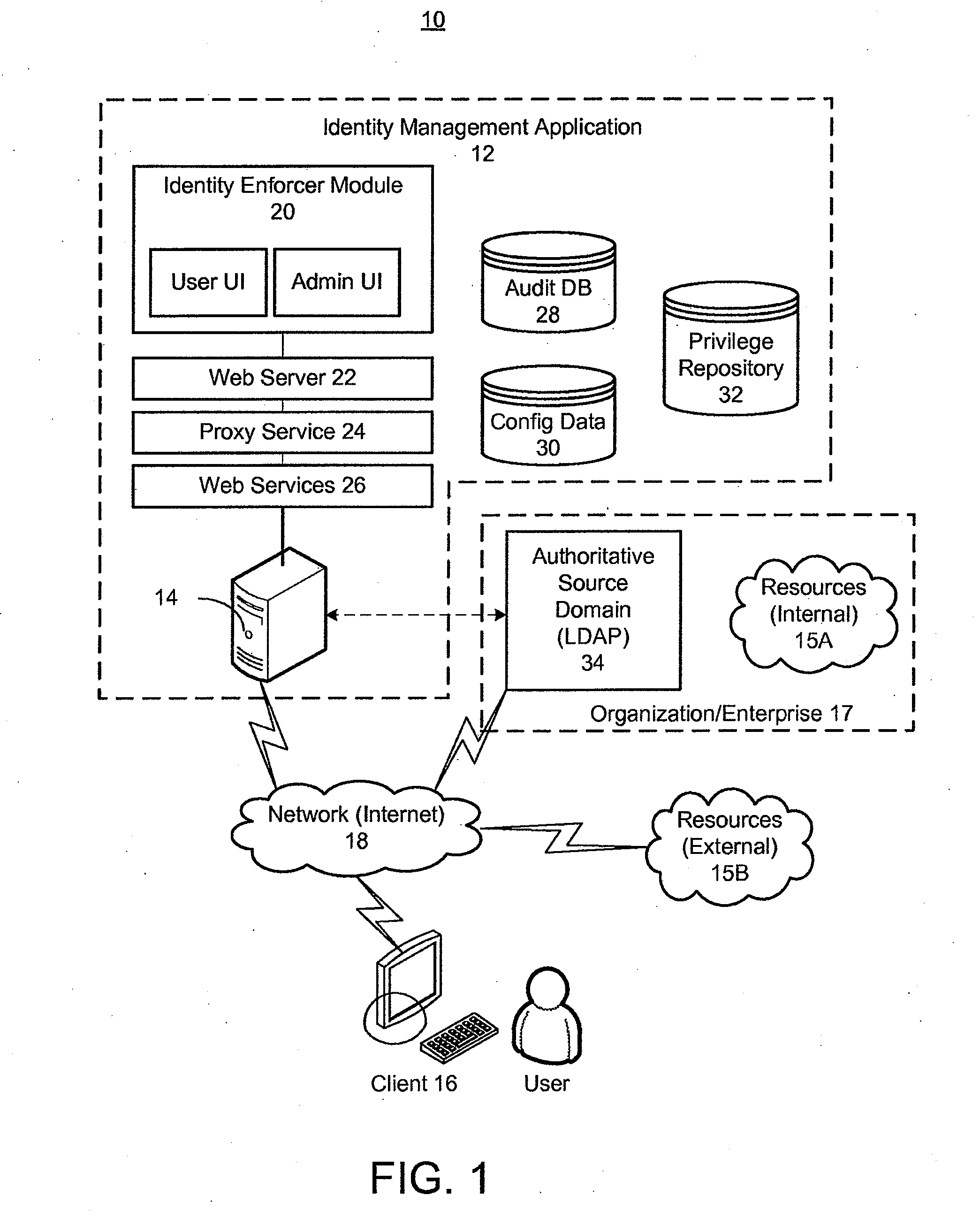 Apparatus and method for access validation