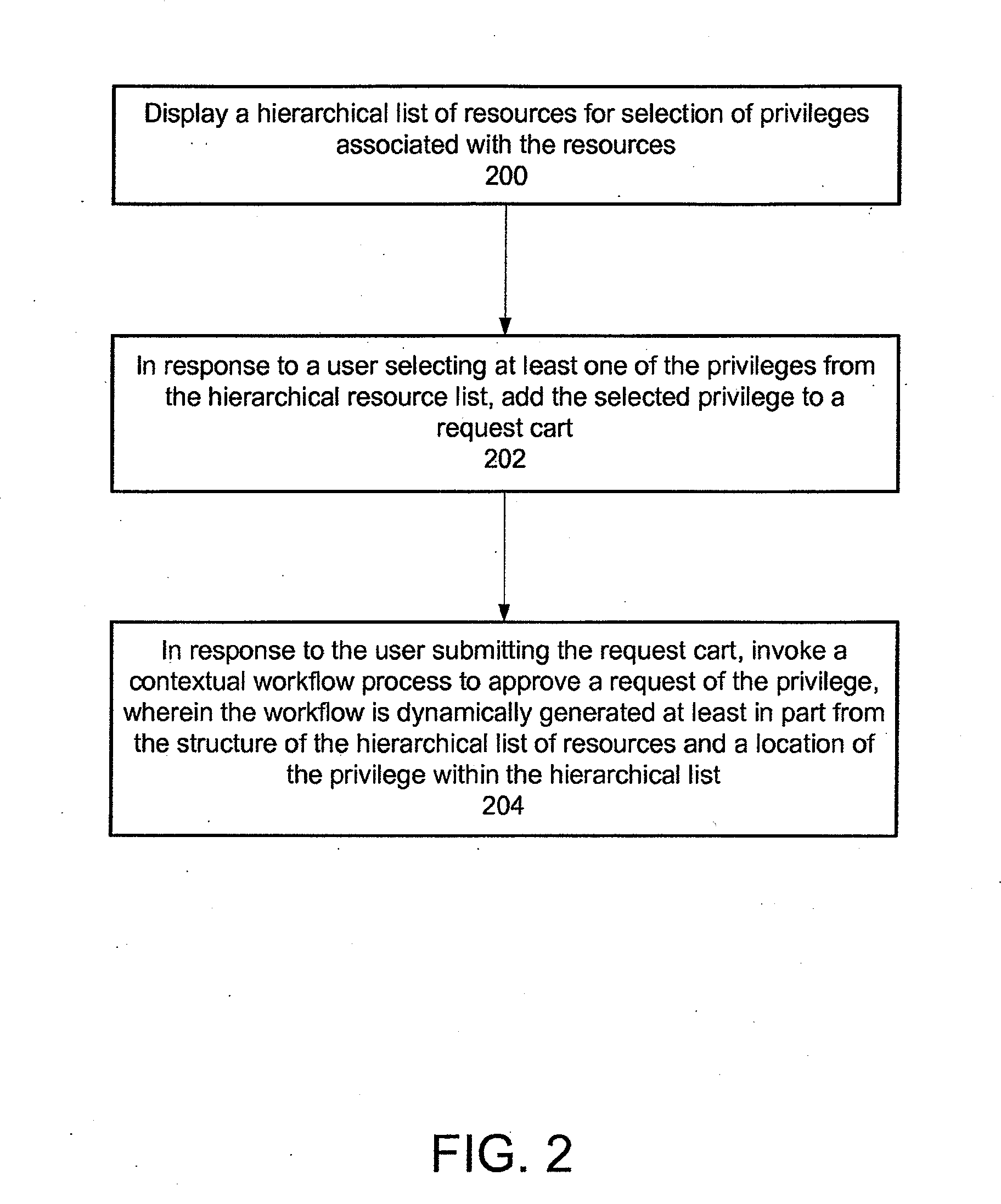 Apparatus and method for access validation