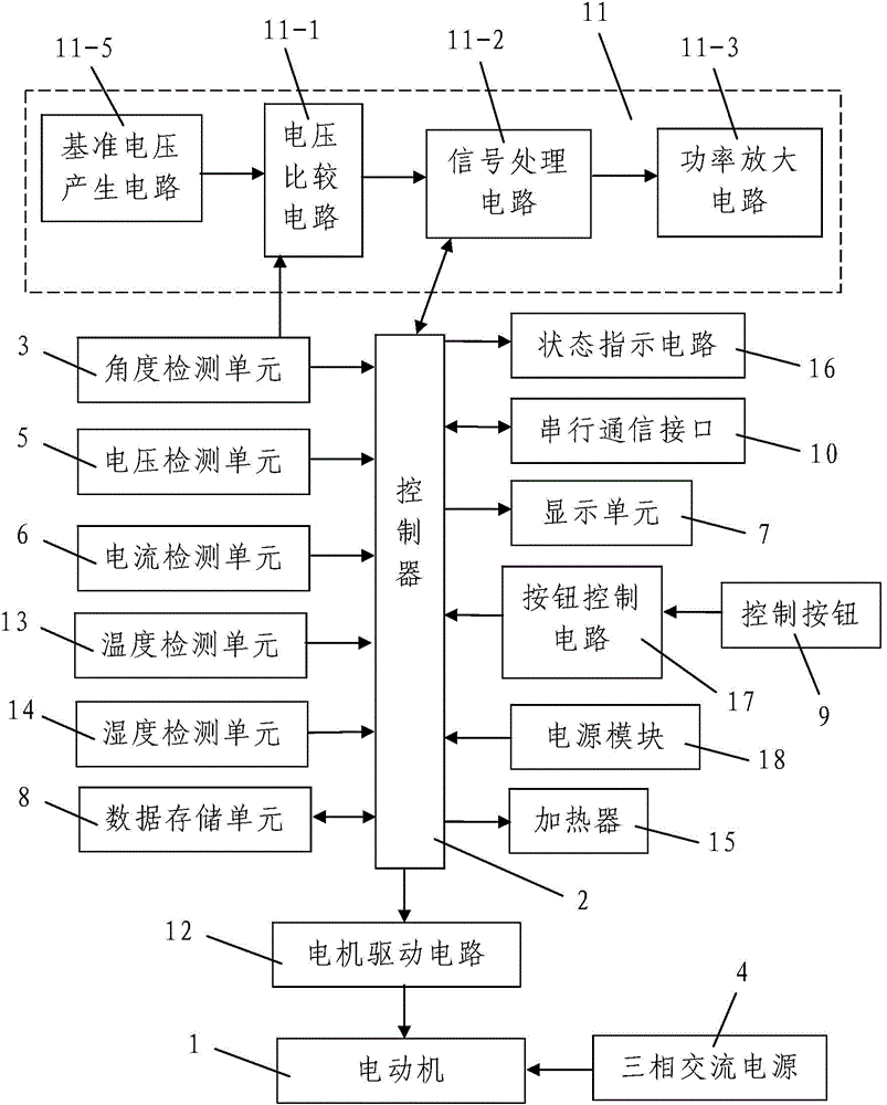 Operation mechanism of motor