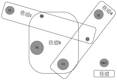 Wave planning method using roadway concentration and minimum set coverage