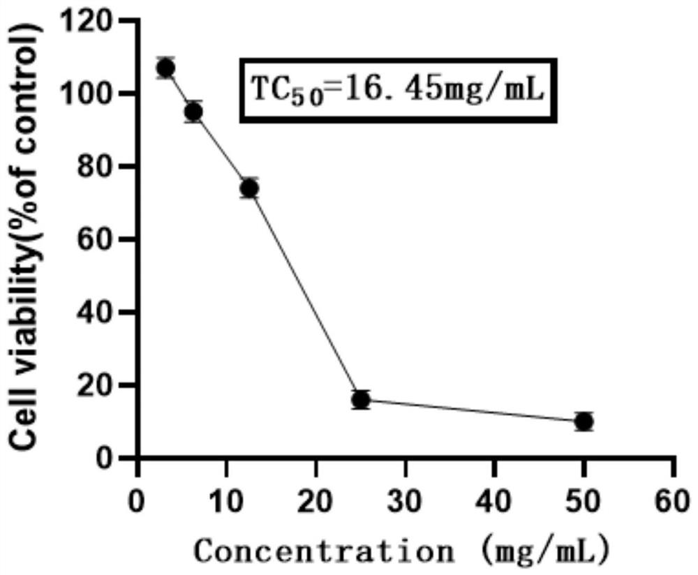 Application of exocarpium citri rubrum expectoration extract in preparation of medicine for inhibiting human coronavirus infection