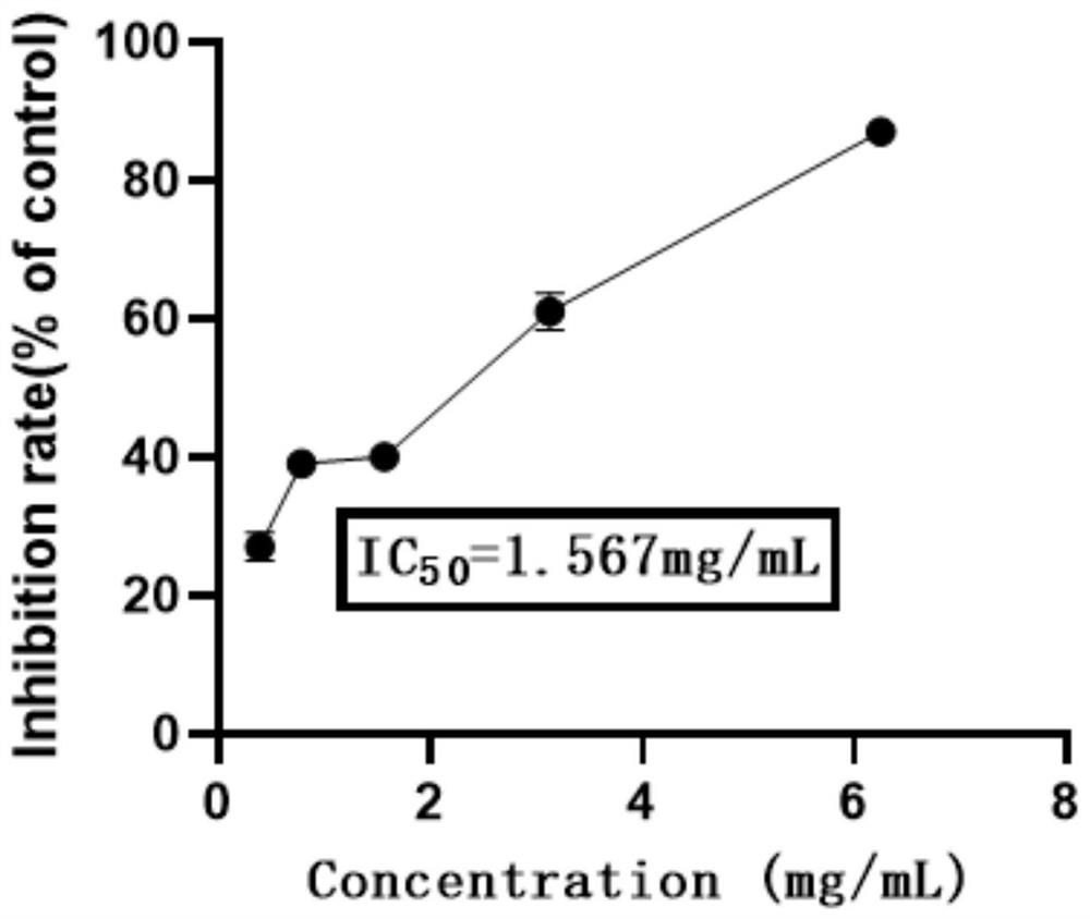 Application of exocarpium citri rubrum expectoration extract in preparation of medicine for inhibiting human coronavirus infection