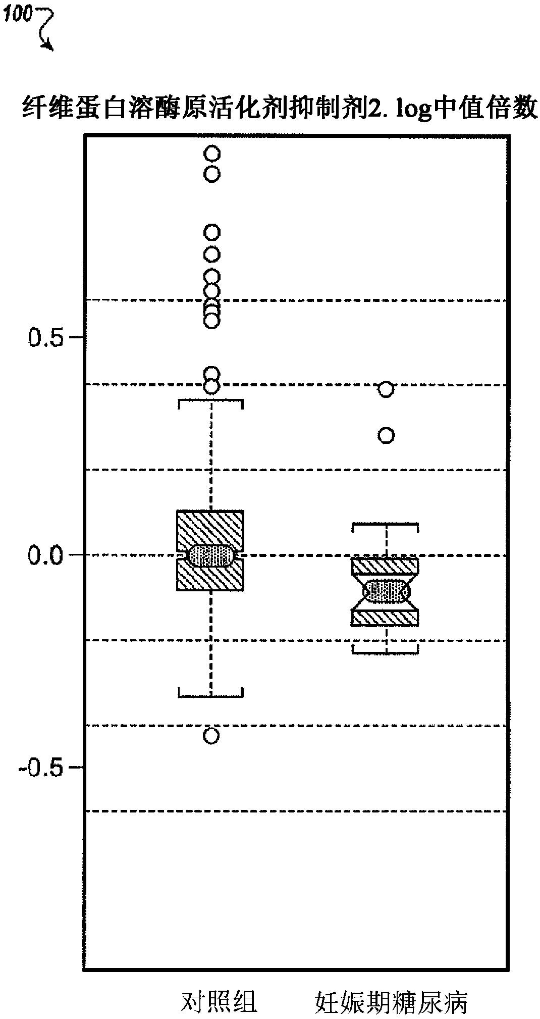 System and method for determining risk of diabetes based on biochemical marker analysis