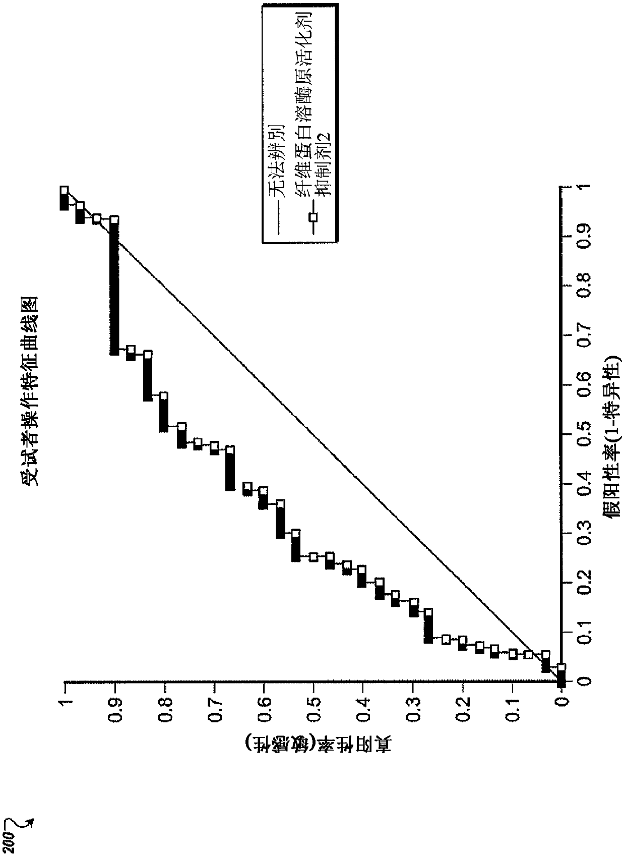 System and method for determining risk of diabetes based on biochemical marker analysis