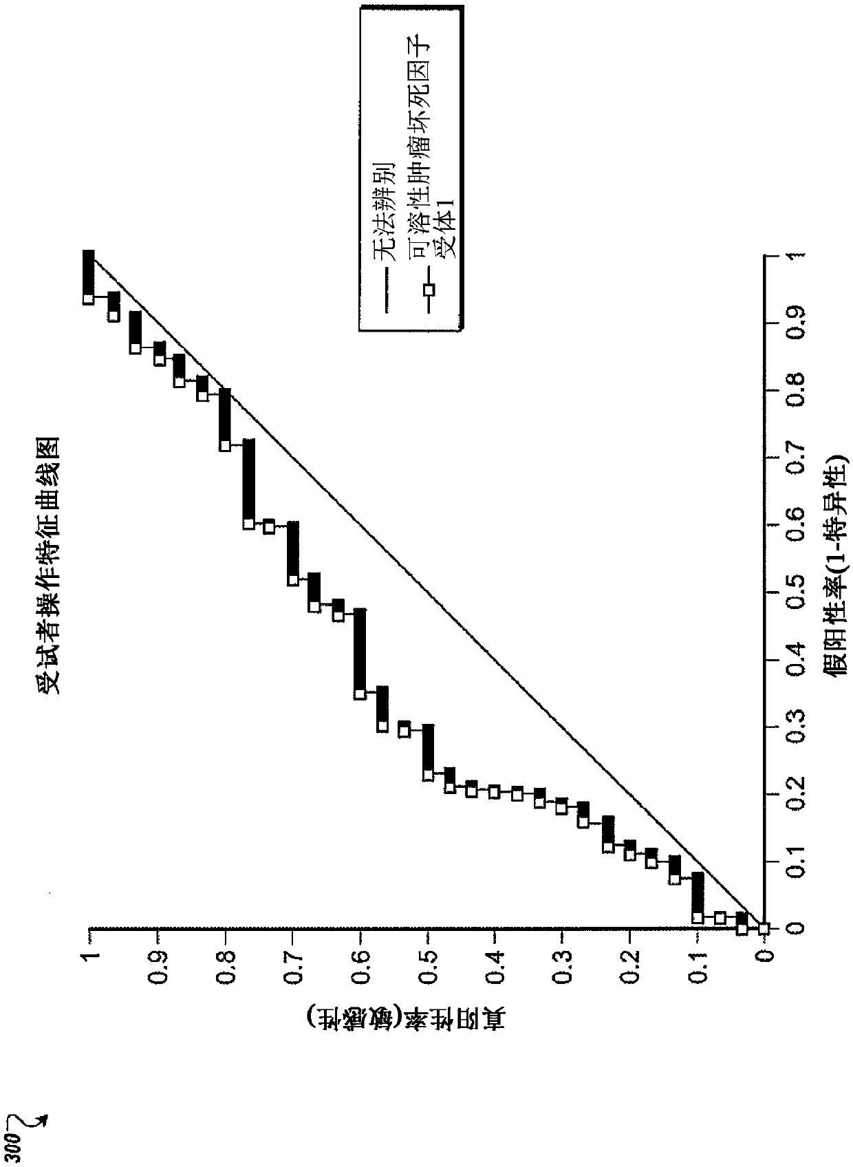 System and method for determining risk of diabetes based on biochemical marker analysis