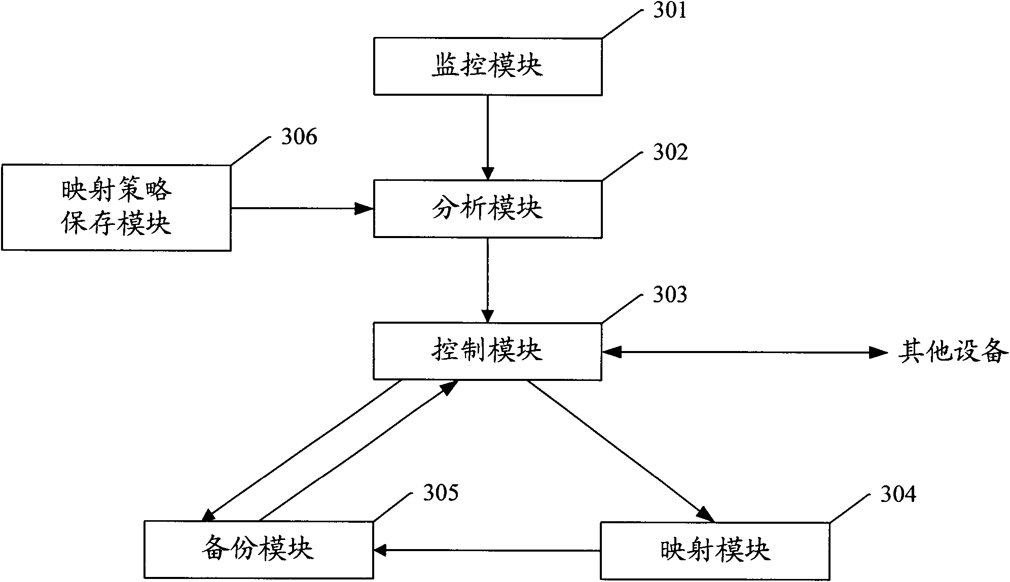 Method and device for realizing load sharing in multiple spanning tree protocol (MSTP) networking environment