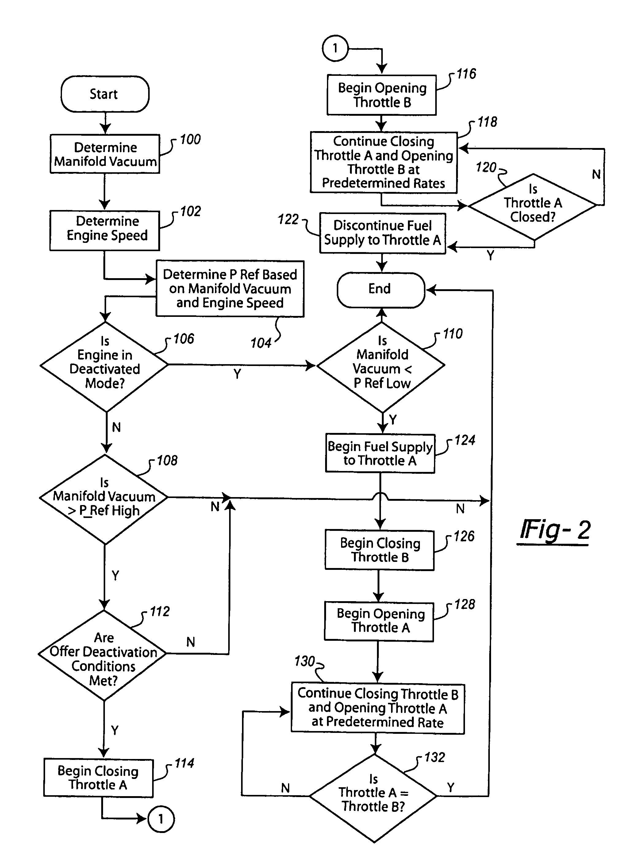 DOD throttling and intake control