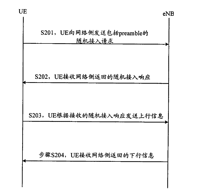 Random access control method of machine type communication (MTC) equipment and MTC equipment