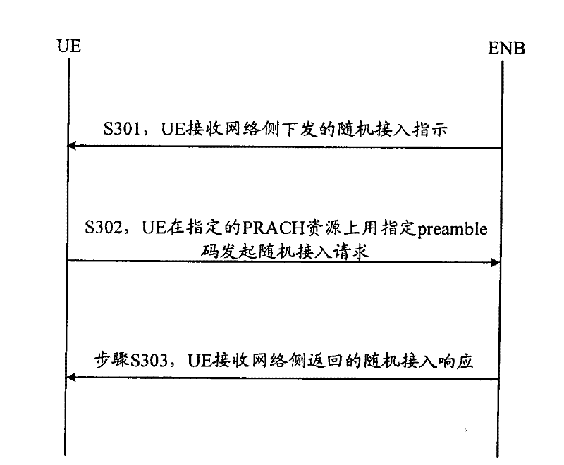 Random access control method of machine type communication (MTC) equipment and MTC equipment