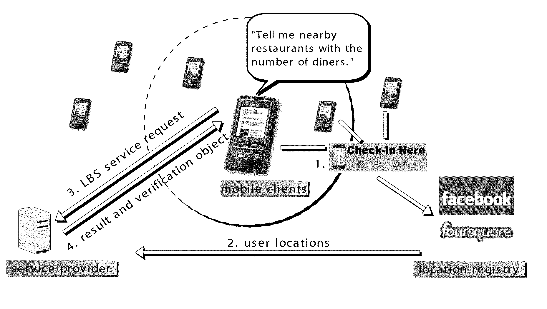 Method and apparatus for authenticating location-based services without compromising location privacy