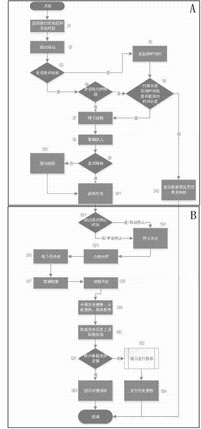 Automatic intelligent charging system and method for effectively increasing use ratio of charging pile