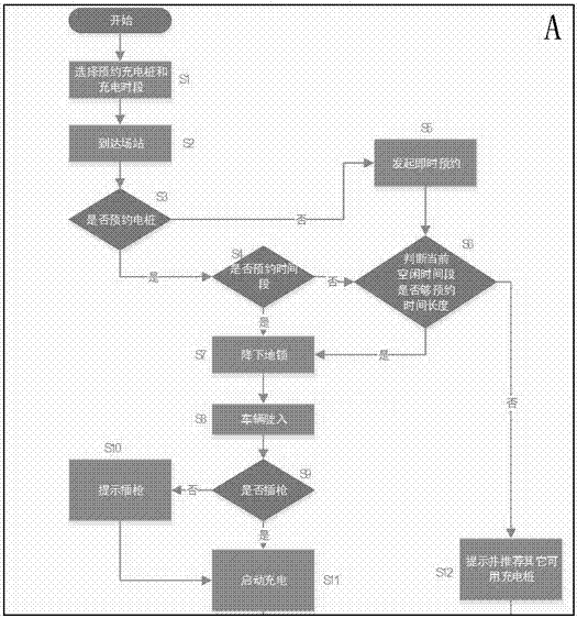 Automatic intelligent charging system and method for effectively increasing use ratio of charging pile