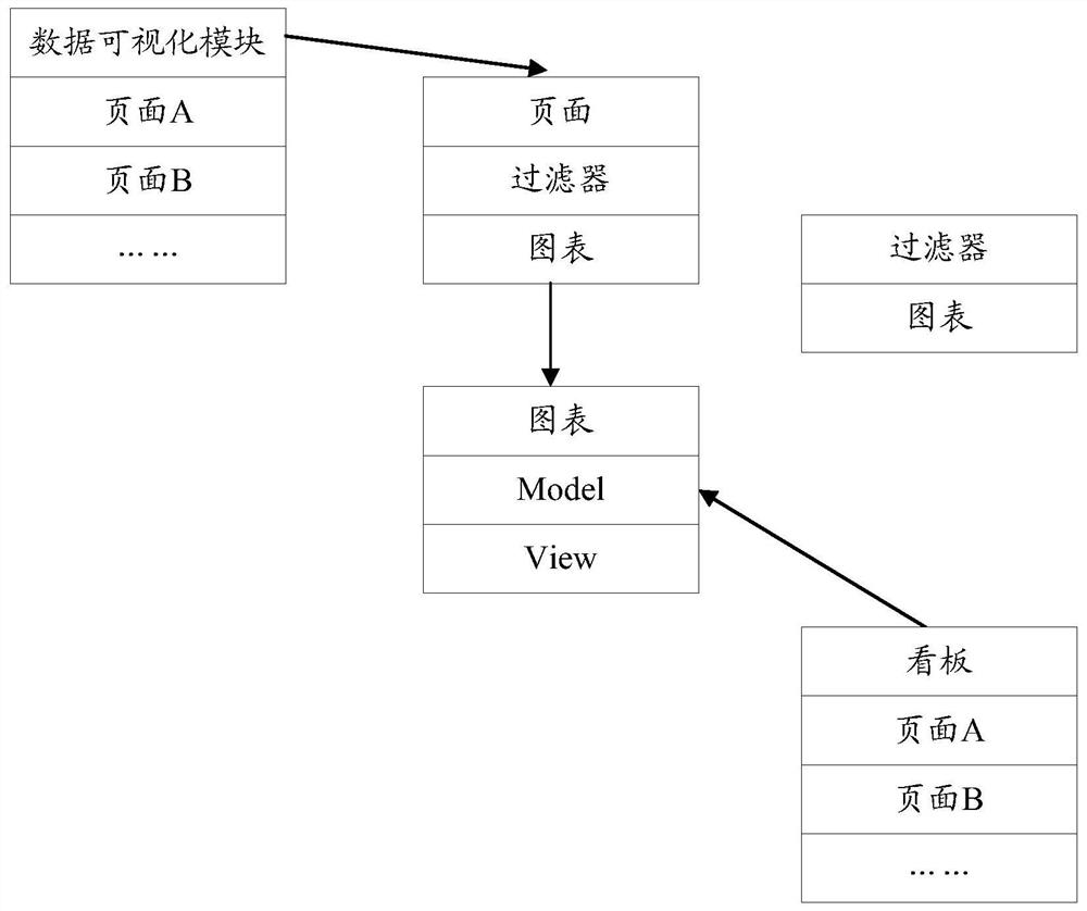 Method and device for generating data visualization module