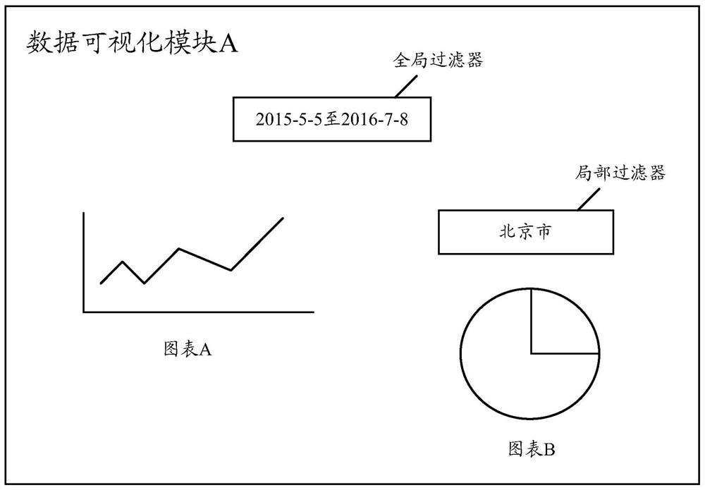 Method and device for generating data visualization module