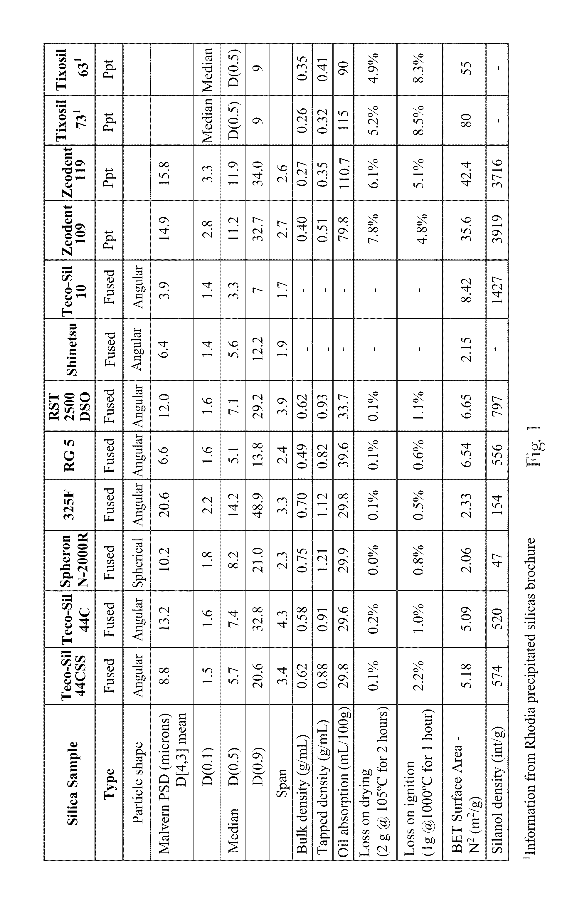 Cleaning Oral Care Compositions