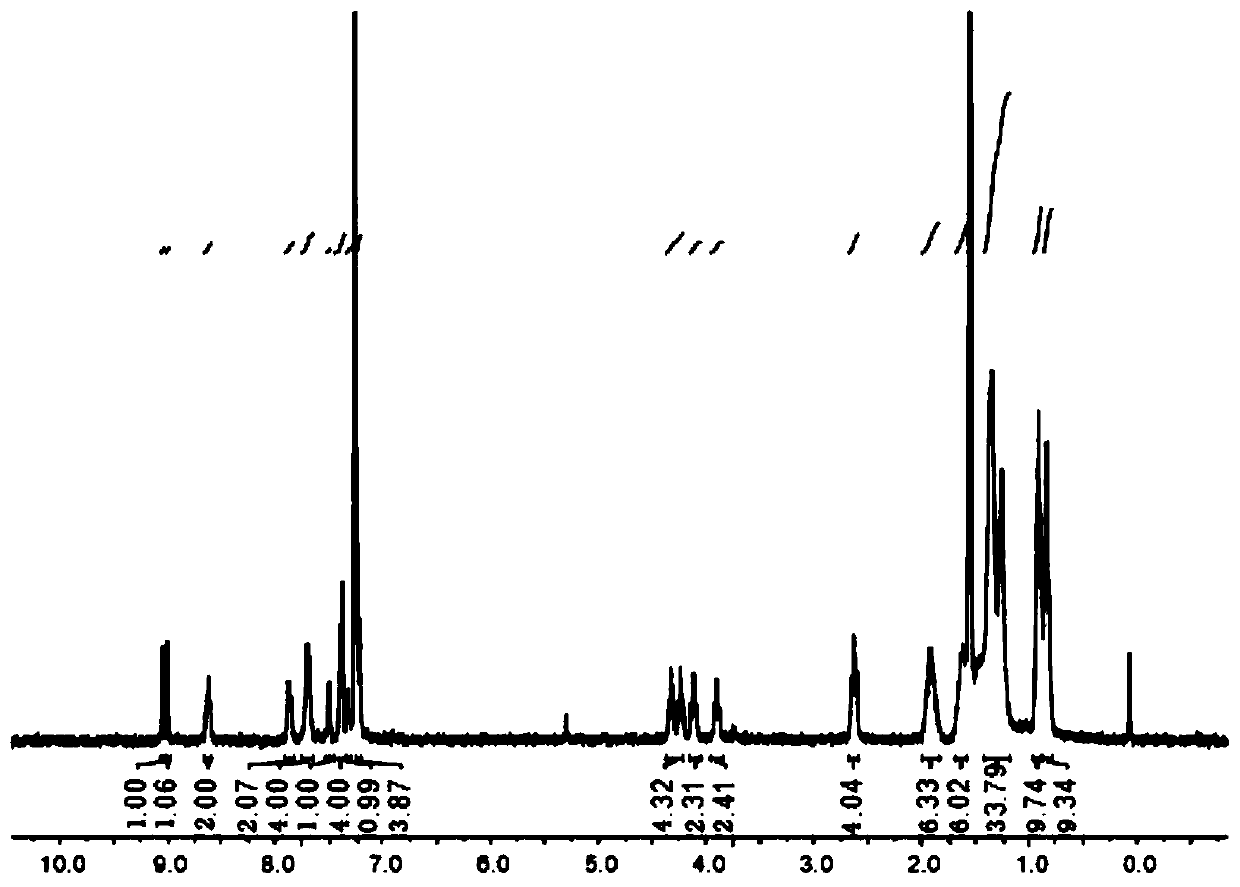 Receptor material based on di(bithiophene)six-membered heterocycle as well as preparation method and application of receptor material