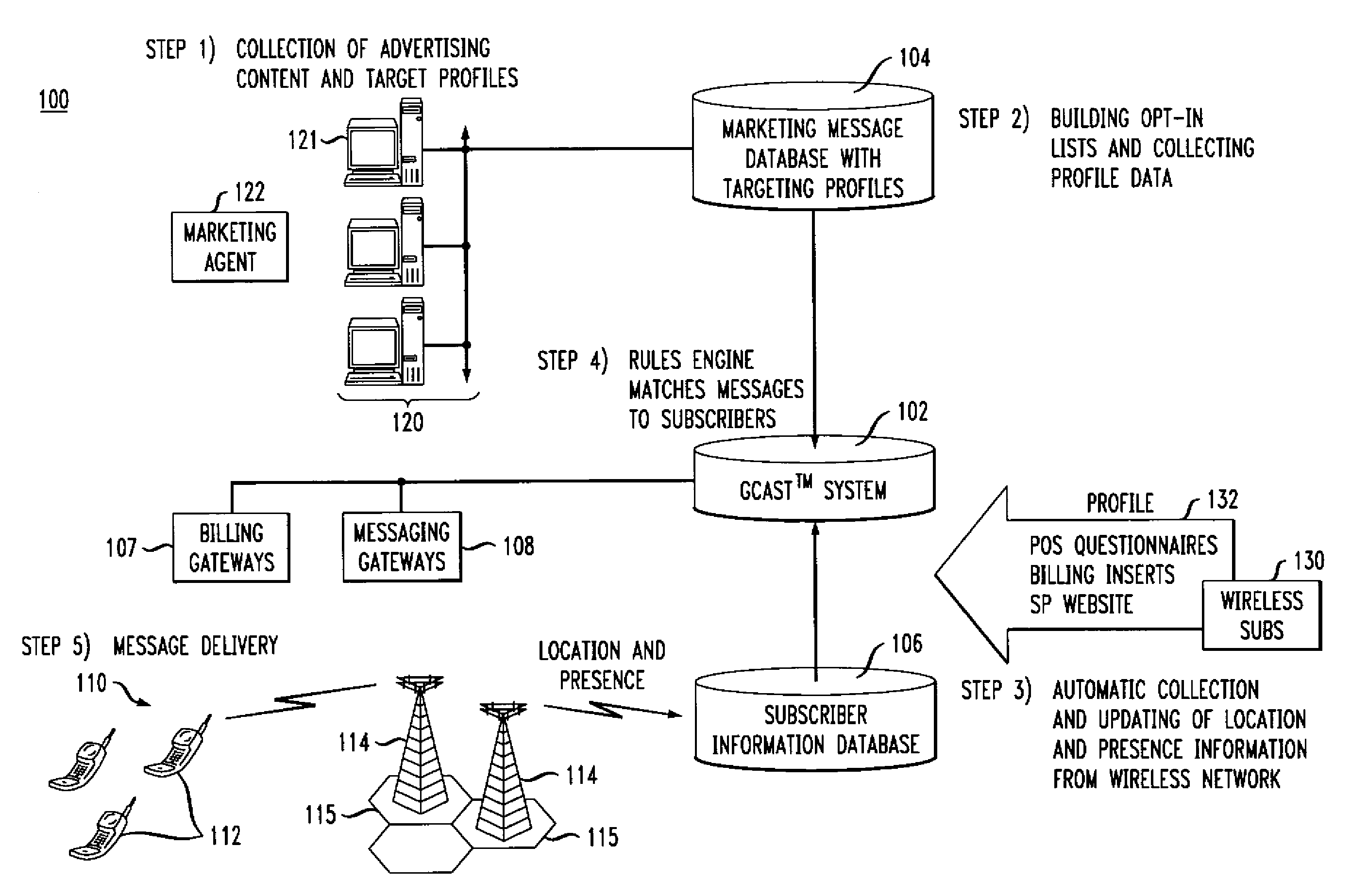 Auctioning of message delivery opportunities in a location-based services system