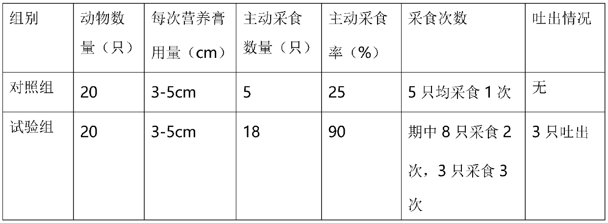 Health-care nutritional composition for pets and preparation method thereof