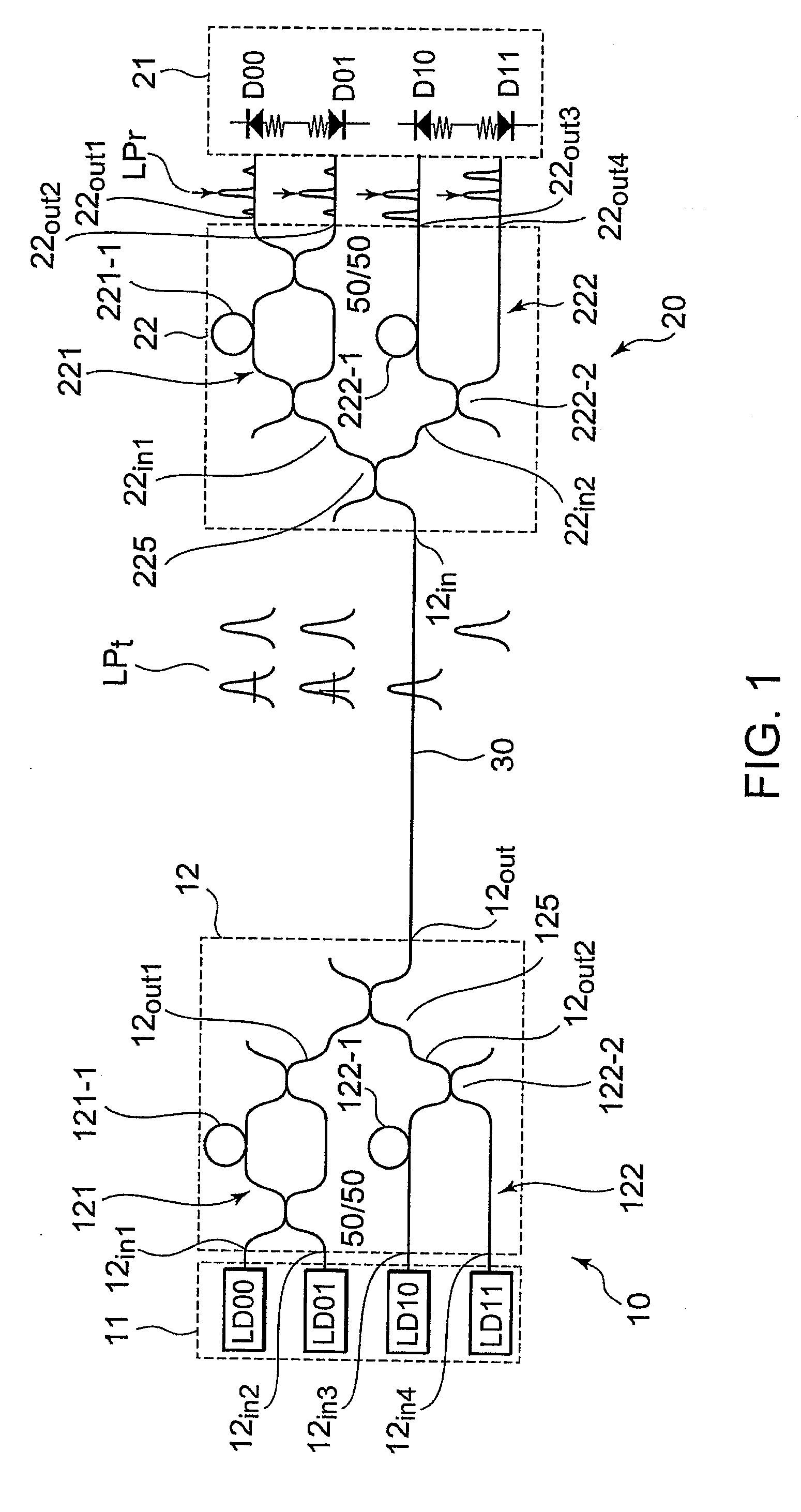 Quantum cryptography transmission system and optical device