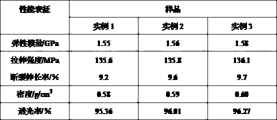 Preparation method of high-strength transparent nanocellulose paper