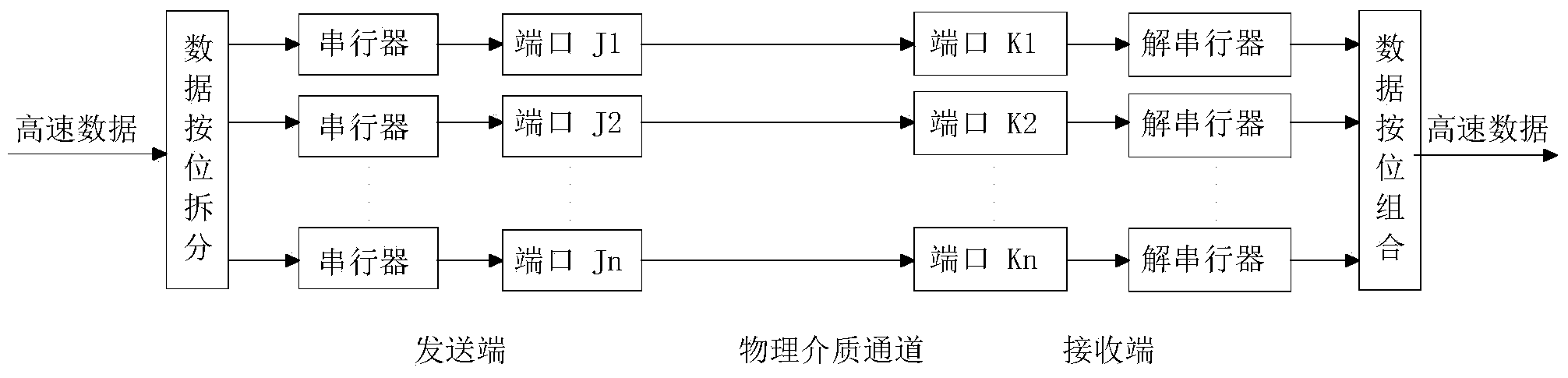 Data transmission device and data transmission method with self-adapting link