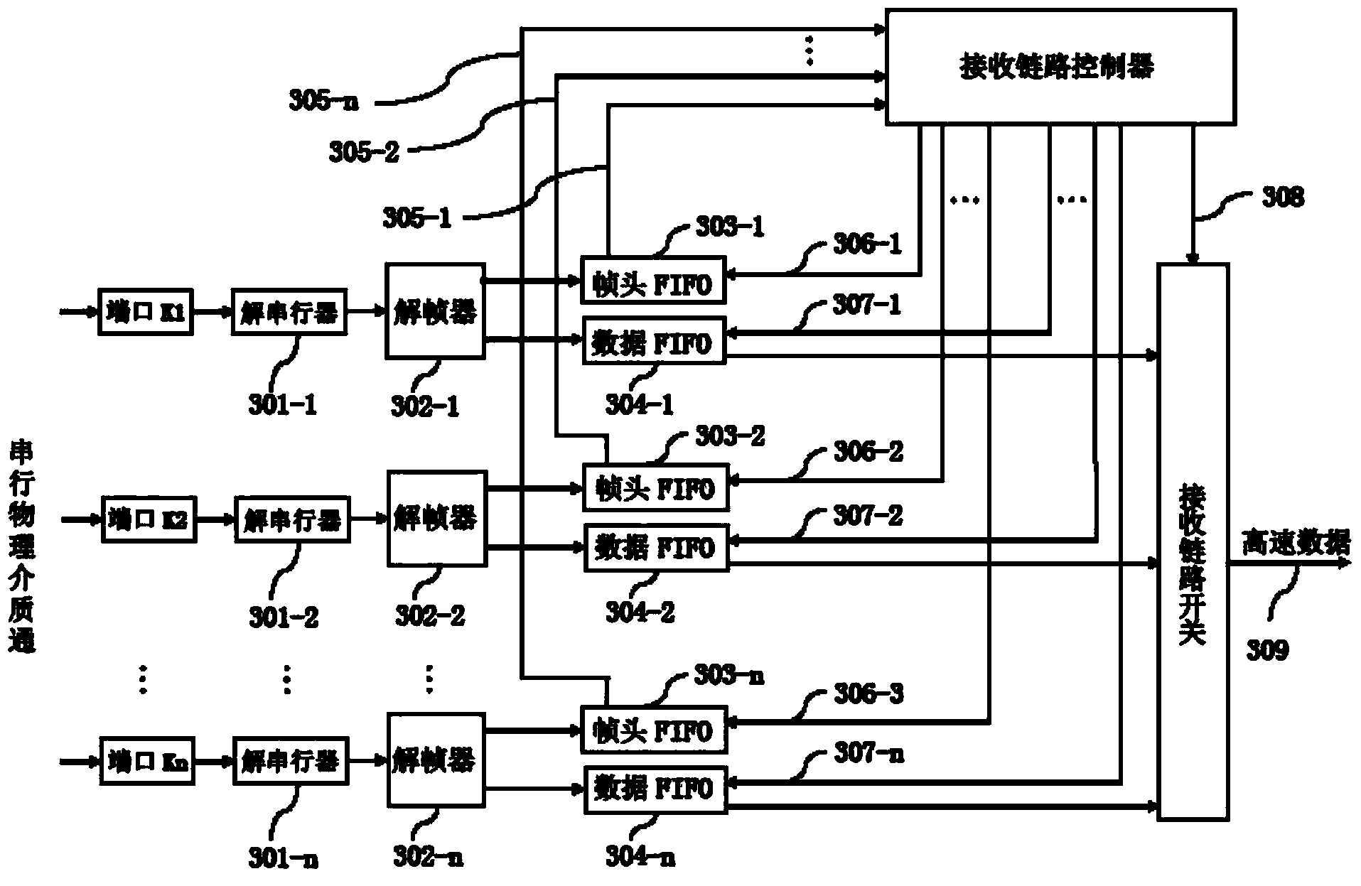 Data transmission device and data transmission method with self-adapting link