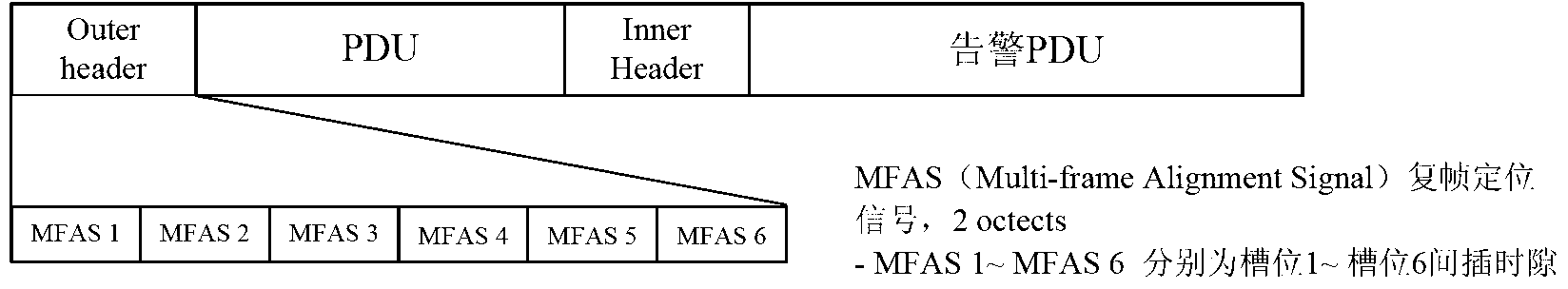 Method for rapidly detecting alarm link failure in IP (internal protocol)-RAN (random access network) equipment