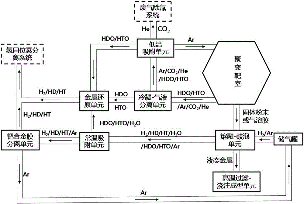 Device for processing products of fusion-fission hybrid reactor fusion target chamber