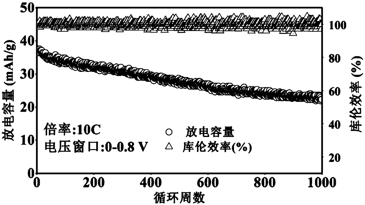 An alkaline aqueous sodium ion battery