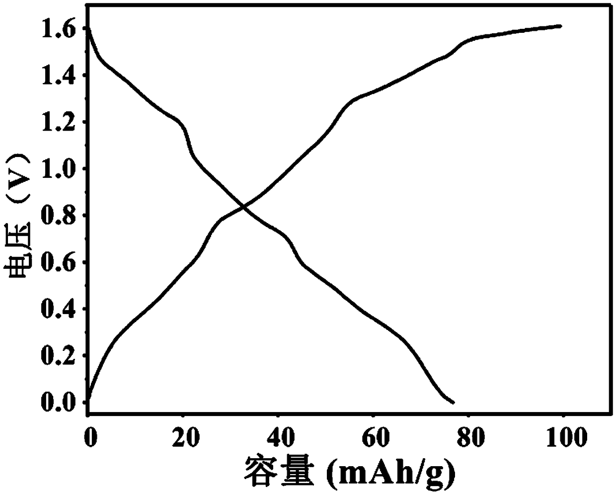 An alkaline aqueous sodium ion battery