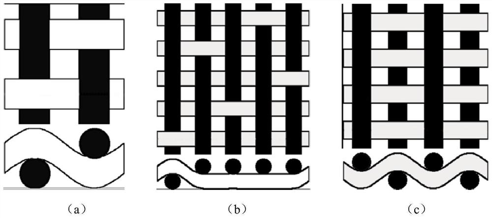 A conductive stable negative Poisson's ratio structure myocardial patch and its preparation method