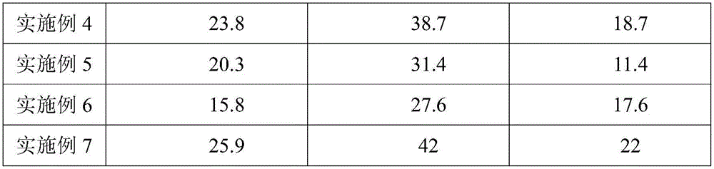 Low-carbon environment-friendly foaming agent composition