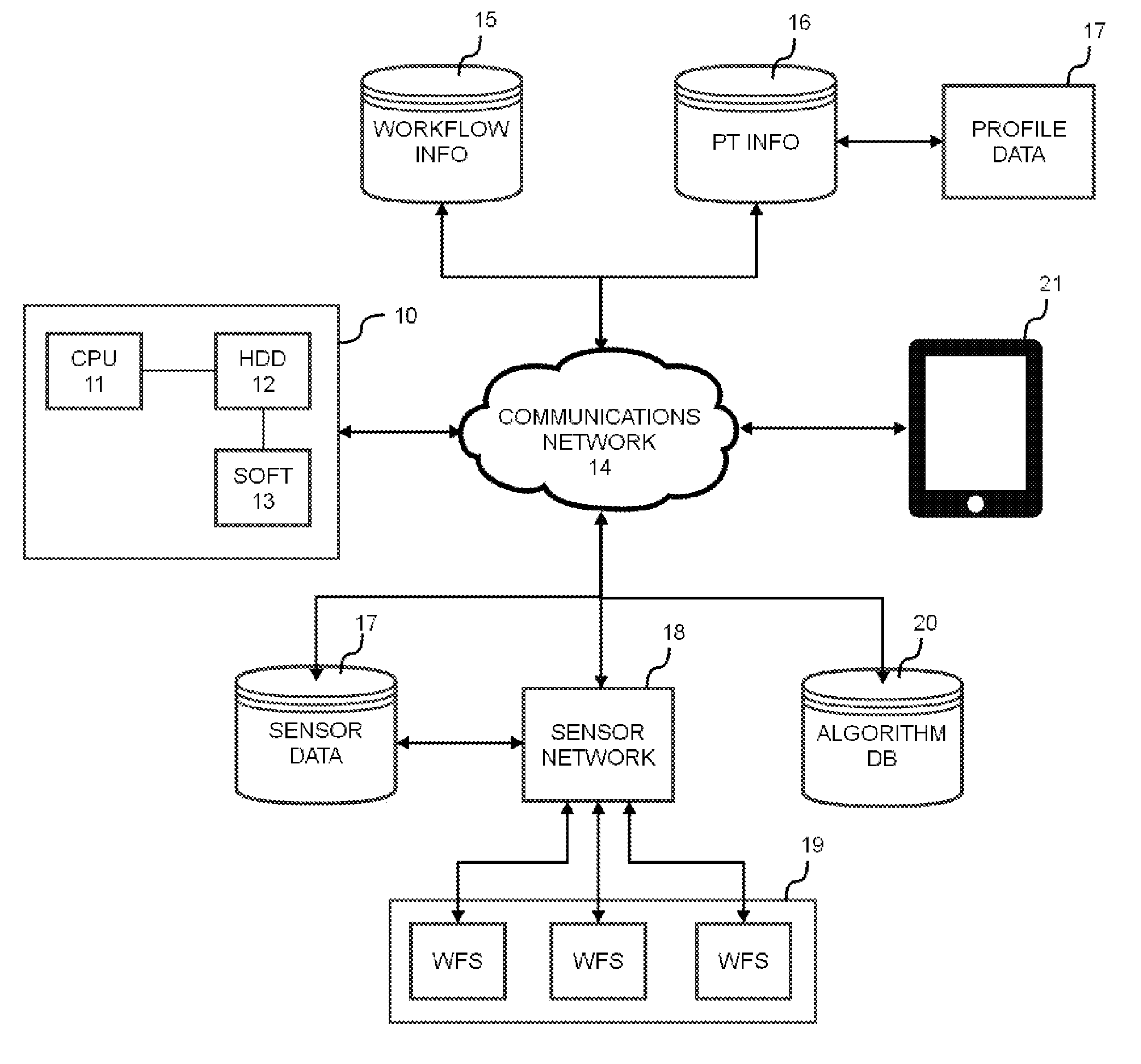 Decision support system and method of positive outcome driven clinical workflow optimization