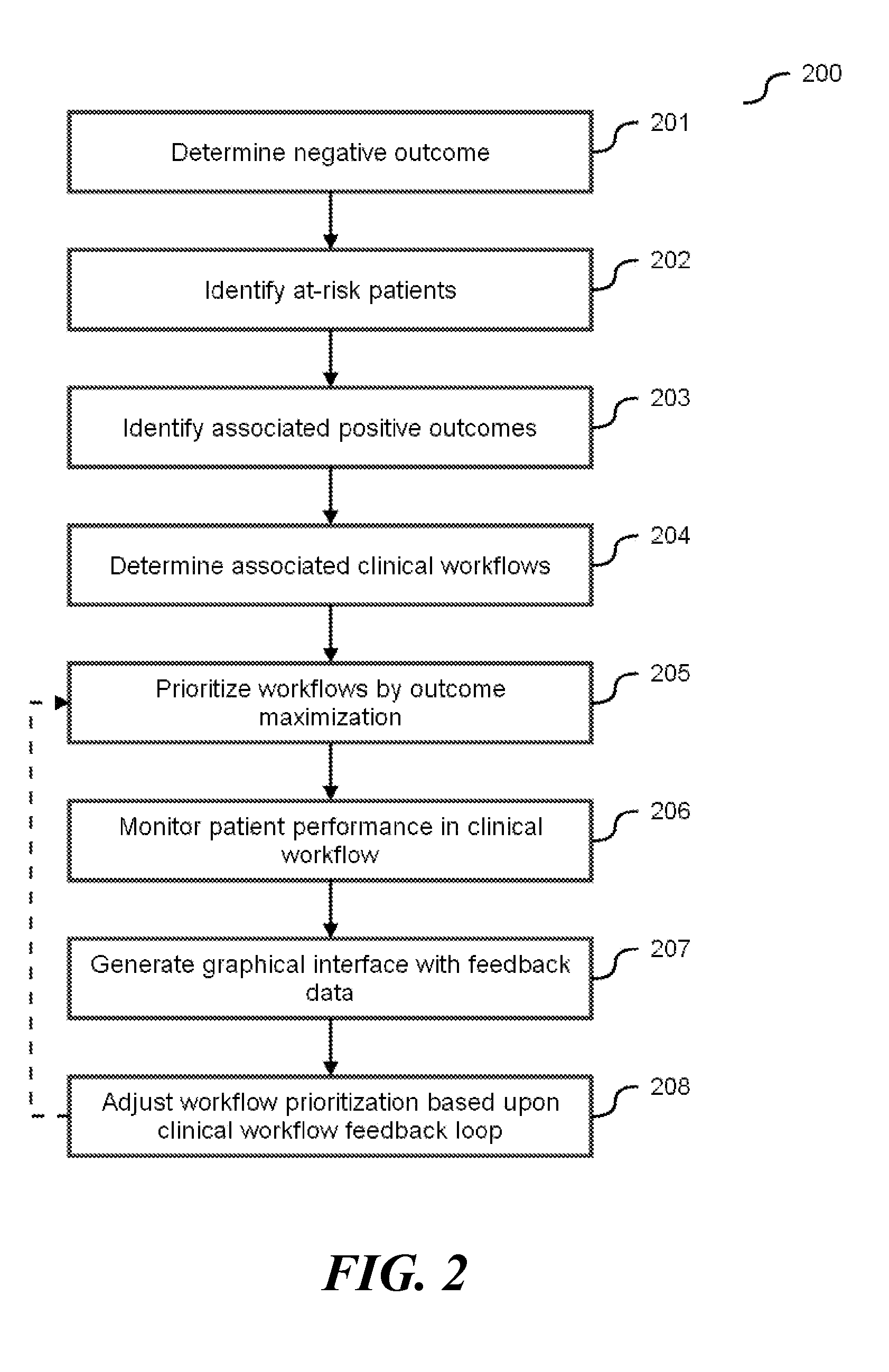 Decision support system and method of positive outcome driven clinical workflow optimization