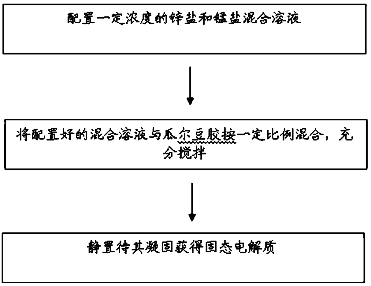 Solid-state electrolyte as well as preparation method and application thereof