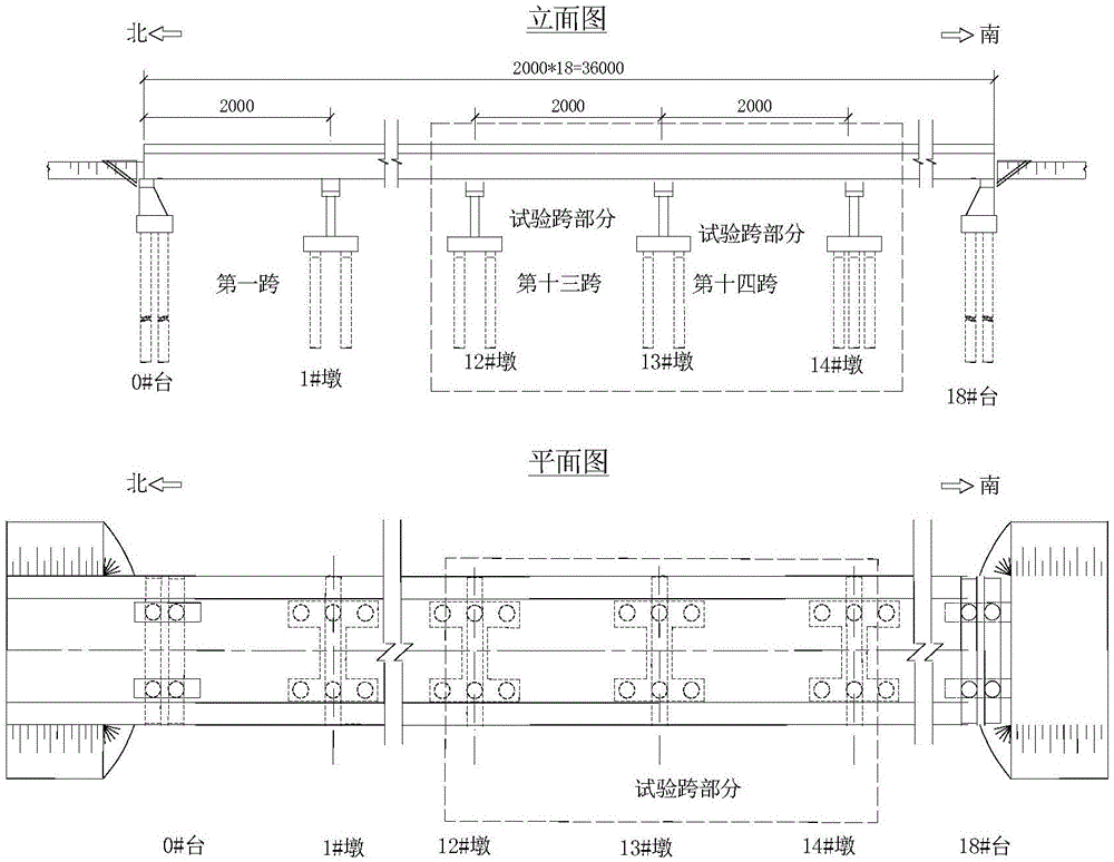 Bridge fast load experimental test method