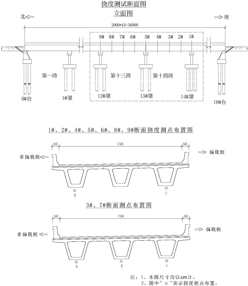 Bridge fast load experimental test method