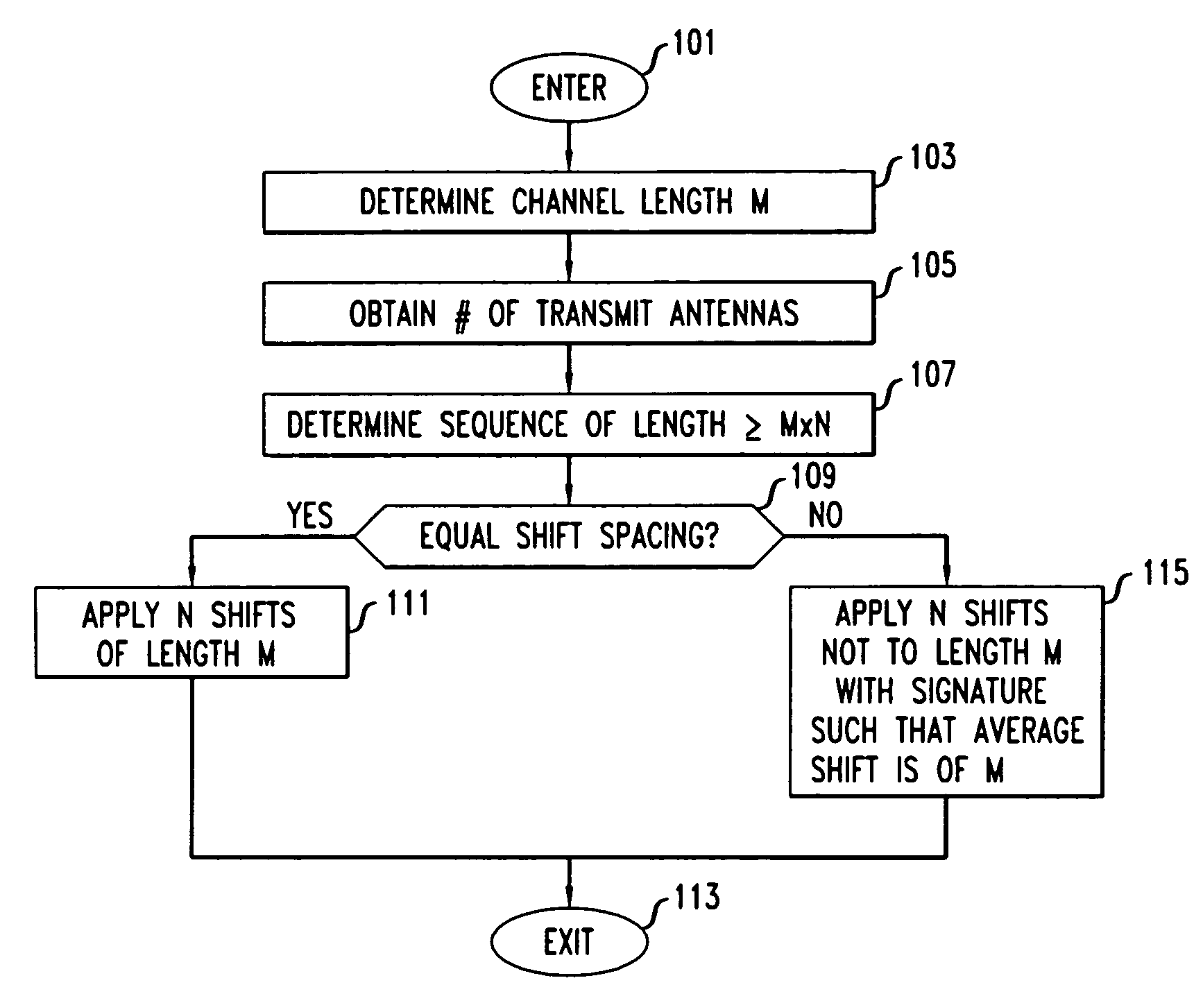 Training and synchronization sequences for wireless systems with multiple transmit and receive antennas used in CDMA or TDMA systems