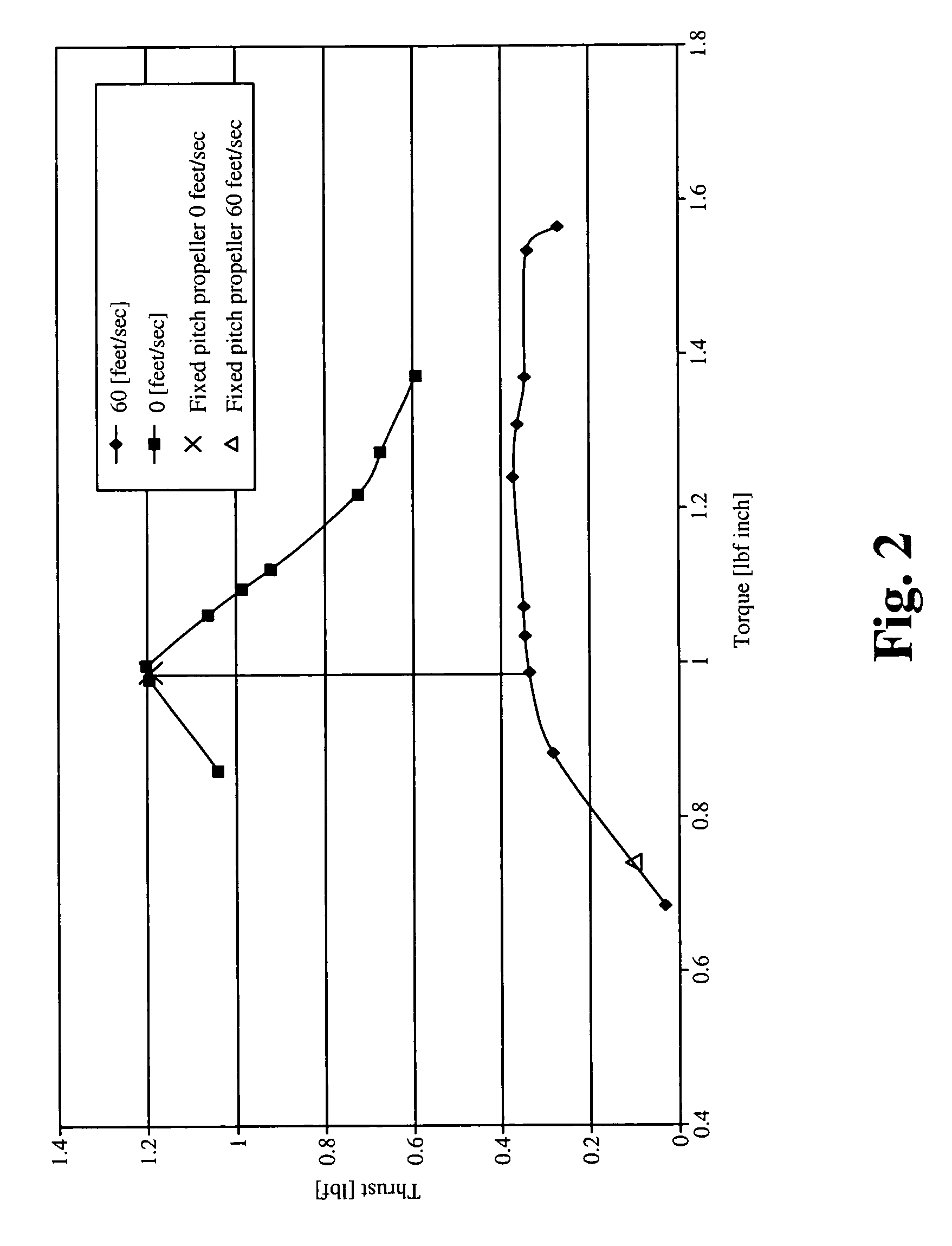 Constant torque propeller mechanism