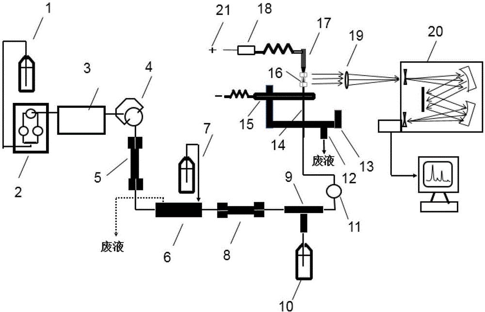 Analysis device and method for detecting multiple anions simultaneously