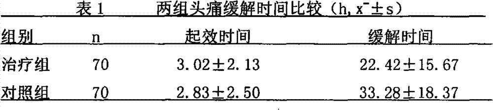 Traditional Chinese medicine fumigating and washing liquid for treating migraine