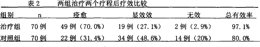 Traditional Chinese medicine fumigating and washing liquid for treating migraine