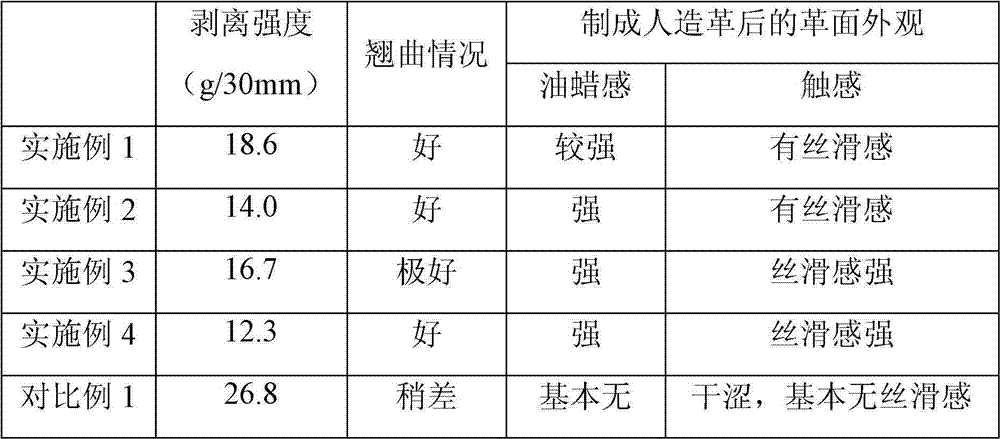 Release layer and release paper used for artificial leather