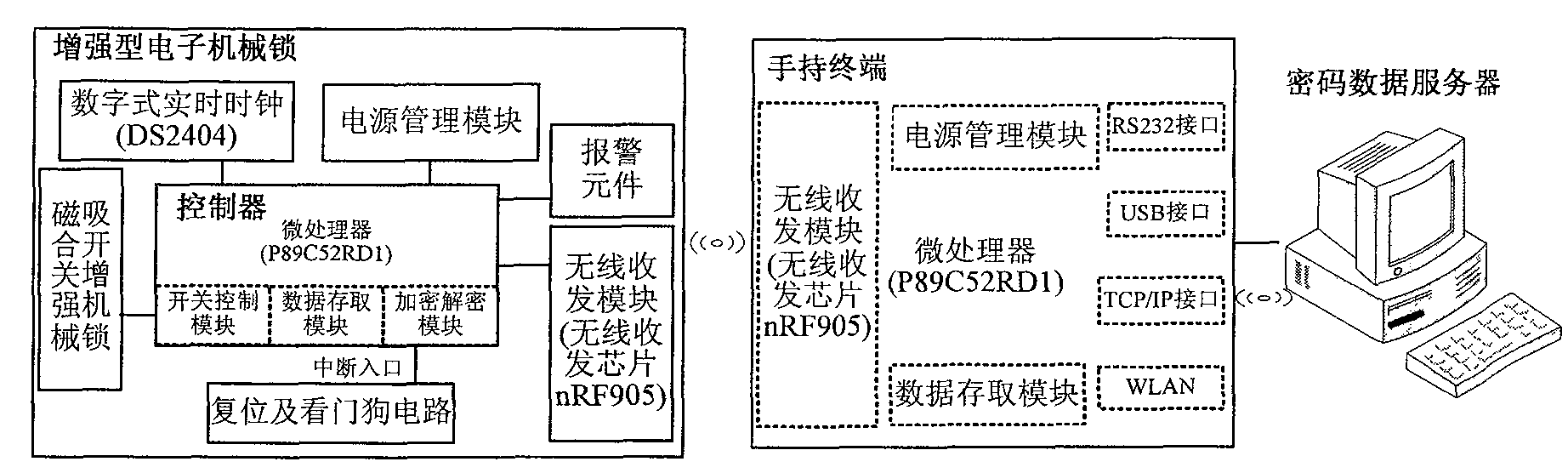 Container freight safety system