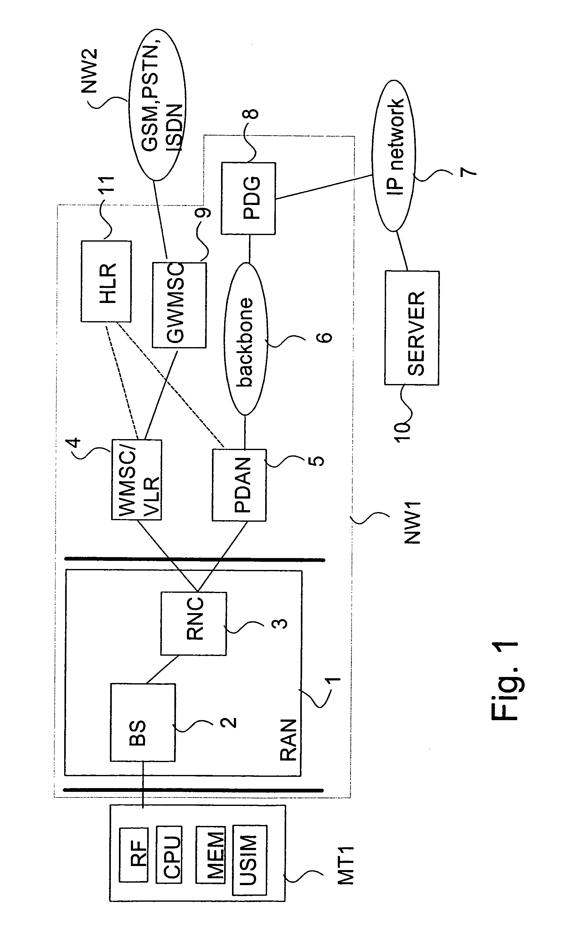 Method in a communication system, a communication system and a communication device