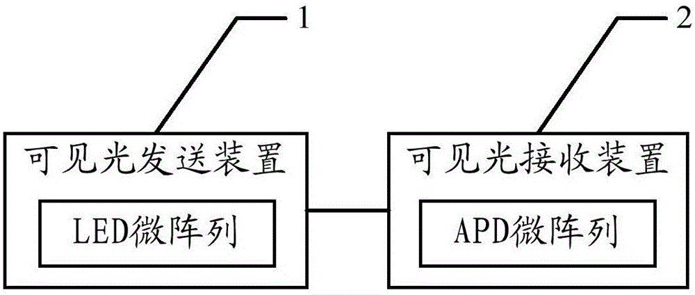 Visible light communication apparatus